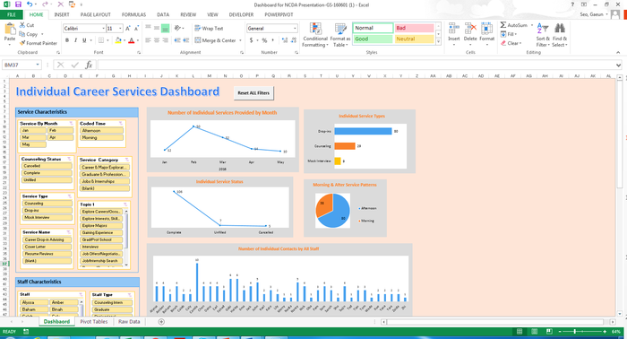 Figure 1 A Participation Data Dashboard Screenshot