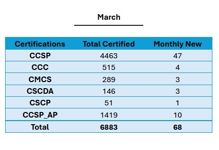 March 2026 Summary Image